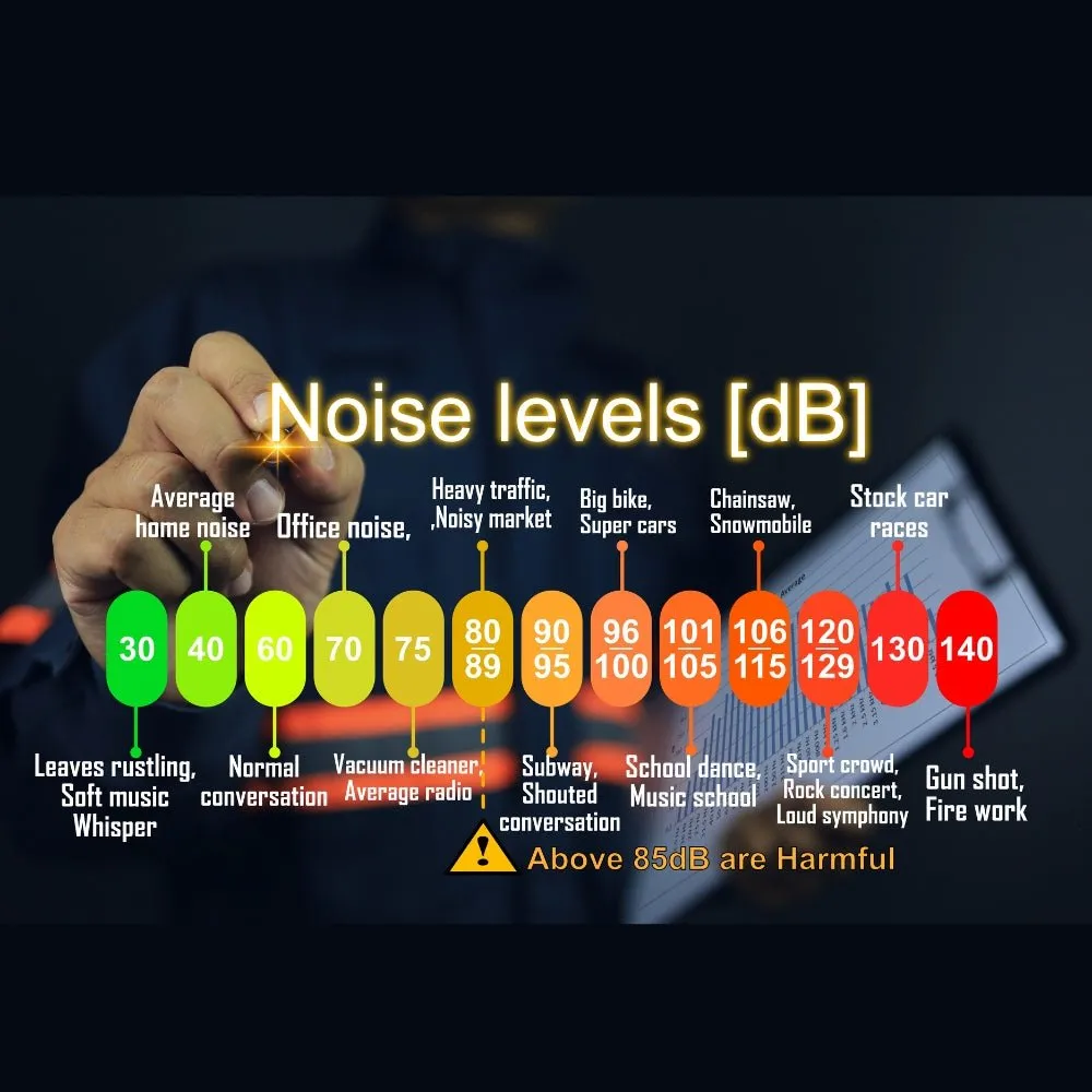 N-ear PROTECTR Heavy Industry Hearing Protection Earplugs