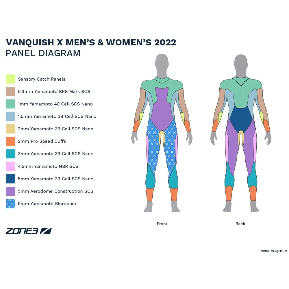 Vanquish Wetsuit